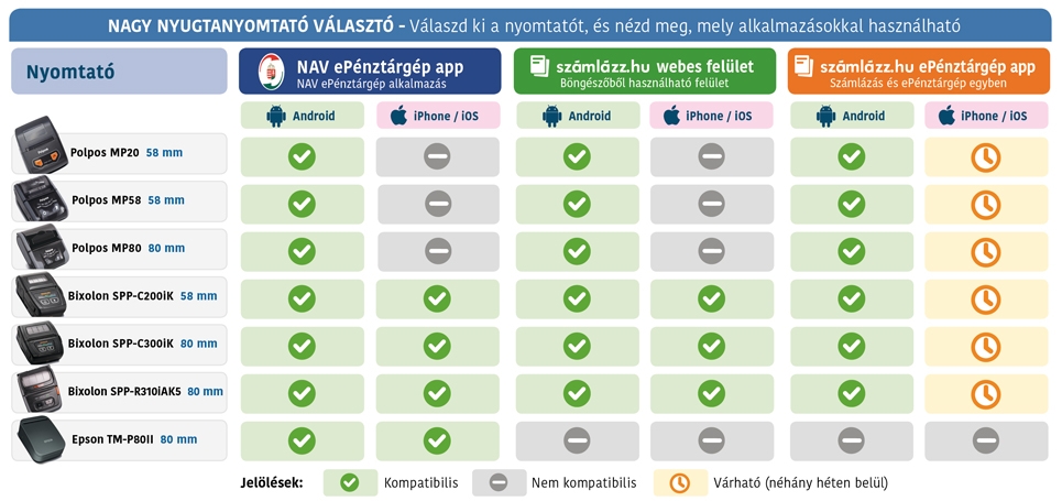 ePénztárgépképes adóügyinyomtató választó!