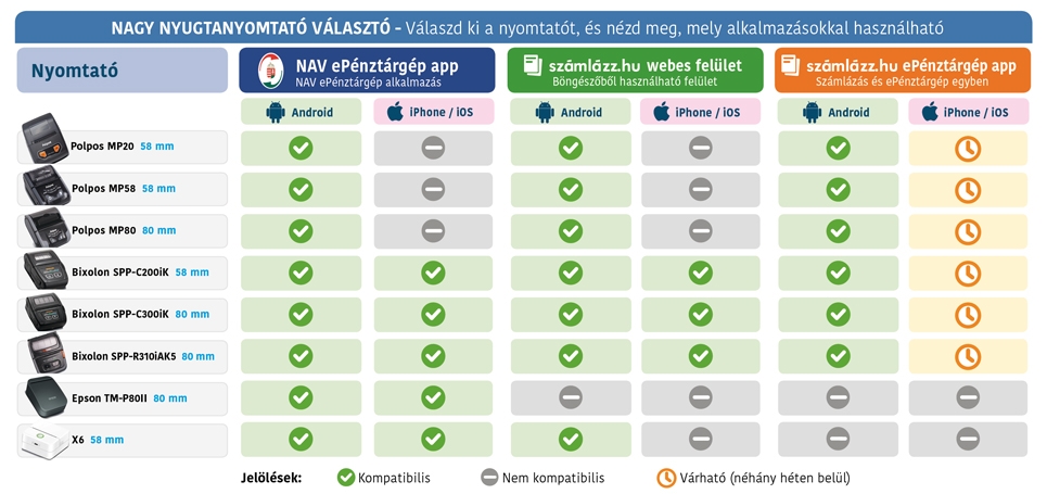 ePénztárgépképes adóügyinyomtató választó!