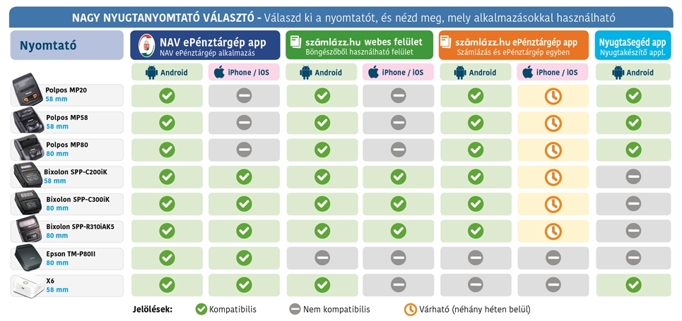ePénztárgépképes adóügyinyomtató választó!