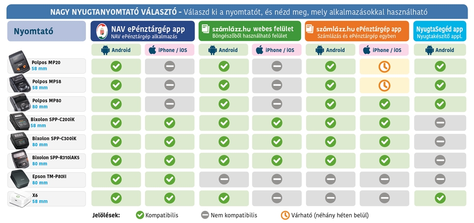 ePénztárgépképes adóügyinyomtató választó!